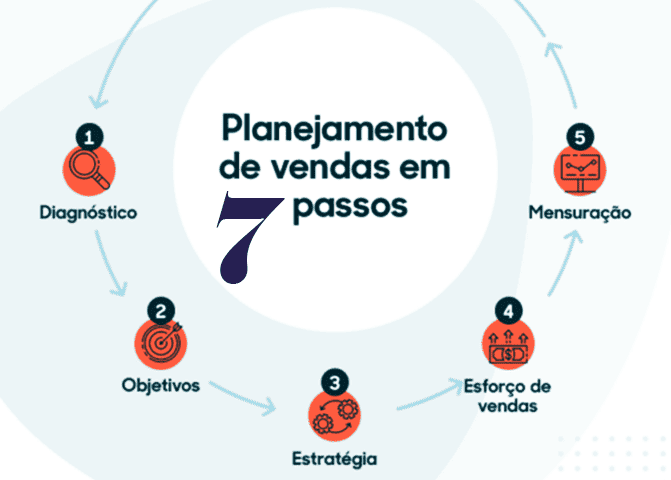 plano de ação de vendas, planejamento de vendas, planejamento estratégico de vendas, planejamento estratégico vendas, planejamento e estratégia de vendas, planejamento comercial de vendas, planejamento de vendas e operações